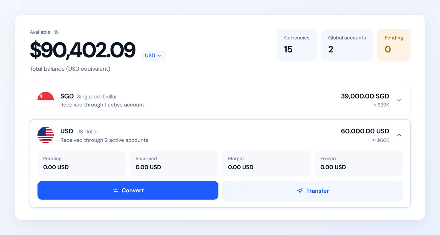 UQPAY dashboard: account overview